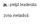 Text Box: pL- pretul leaderului

zona inelastica
