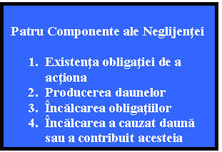 Text Box: Patru Componente ale Neglijentei

1. Existenta obligatiei de a actiona
2. Producerea daunelor
3. Incalcarea obligatiilor
4. Incalcarea a cauzat dauna sau a contribuit acesteia
