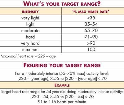 Diabetics need to find target heart rate for exercise to help manage diabetes
