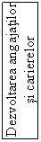 Text Box: Dezvoltarea angajatilor si carierelor