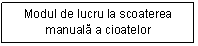 Text Box: Modul de lucru la scoaterea manuala a cioatelor