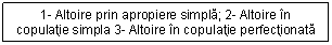 Text Box: 1- Altoire prin apropiere simpla; 2- Altoire in copulatie simpla 3- Altoire in copulatie perfectionata