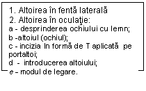 Text Box: 1. Altoirea in fenta laterala
2. Altoirea in oculatie:
a - desprinderea ochiului cu lemn; 
b -altoiul (ochiul); 
c - incizia In forma de T aplicata  pe  portaltoi; 
d  -  introducerea altoiului;
e - modul de legare.
