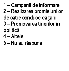 Text Box: 1 - Campanii de informare
2 - Realizarea promisiunilor de catre conducerea tarii
3 - Promovarea tinerilor in politica
4 - Altele
5 - Nu au raspuns  
