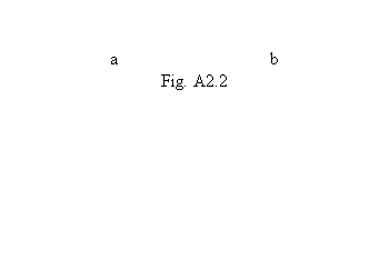 Text Box: a b
Fig. A2.2
