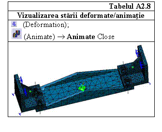 Text Box: Tabelul A2.8
Vizualizarea starii deformate/animatie
 (Deformation);
 (Animate)  Animate Close
 

