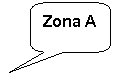 Rounded Rectangular Callout: Zona A