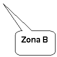 Rounded Rectangular Callout: Zona B