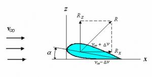 Elemente De Aerodinamica Profilelor Si Ale Retelelor De Profile