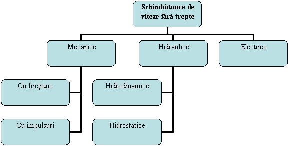 Organization Chart