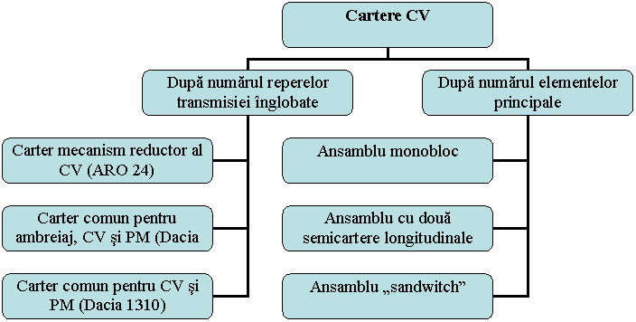 Organization Chart