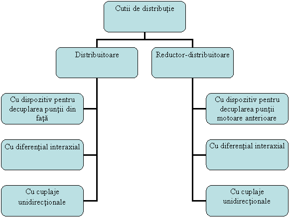 Organization Chart