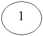 Oval: 1