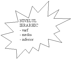 Explosion 2: NIVELUL IERARHIC
- varf
- mediu
- inferior


