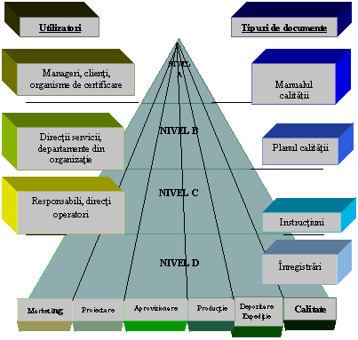 Pyramid Diagram