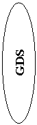 Oval: GDS