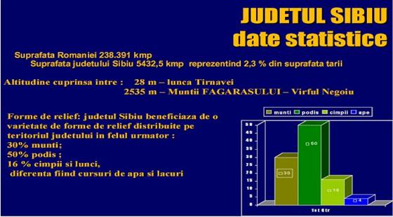 date statistice judetul Sibiu